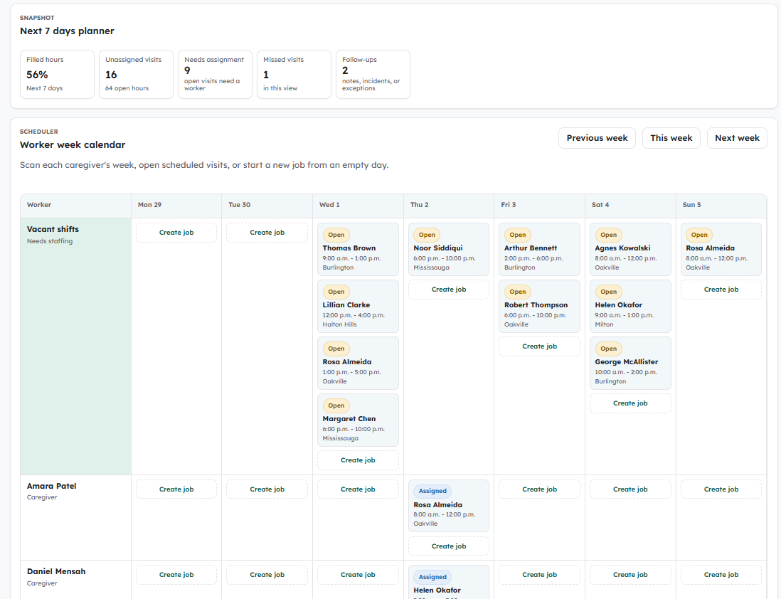 Open visits and staffing board with filled hours, unassigned visits and visit status